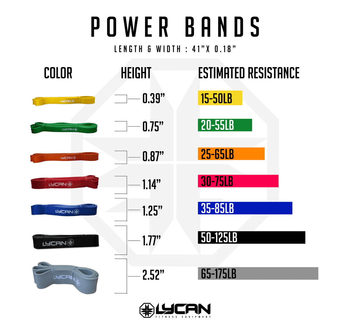 POWER BANDS (ing esp)-2